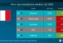 Xiaomi reafirma su primera posición en el mercado de smartphones a nivel nacional