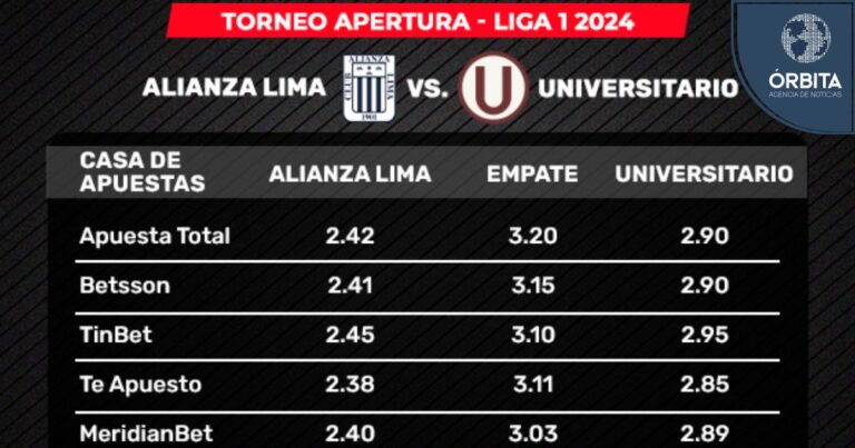 Alianza Lima vs Universitario: Las apuestas que buscan los hinchas y un particular “Abono”