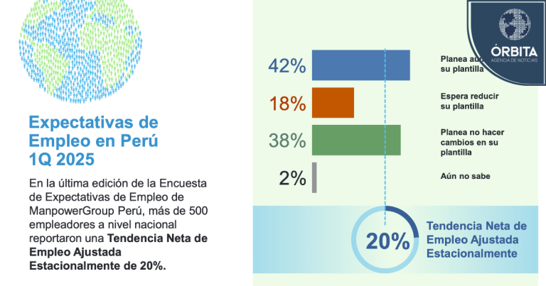 ¿Habrá empleo para el 2025?