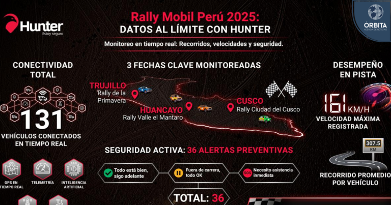 Rally Mobil 2025: así se midieron recorridos, velocidades y alertas durante la competencia