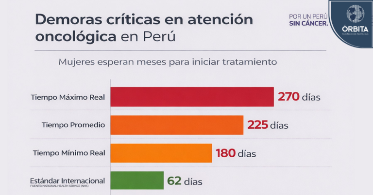 Día Mundial de la Salud: Prevenir o Reaccionar, el modelo que le está costando vidas al Perú