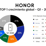 HONOR lidera el crecimiento global de smartphones en el primer trimestre del 2026